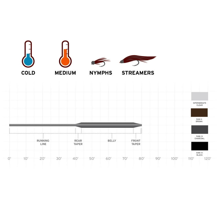 Scientific Anglers WetCel Sinking Fly Line-WF-5-S-Clear-Int