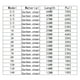 thumbnail image 5 of Paquete de 100 eslabones giratorios de pesca Soidarity acero al carbono conectores para curricán agua salada Talla 12, 5 of 5