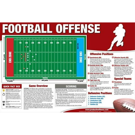 Productive Fitness CFBOL Football Offense (Best Offense Products Inc)