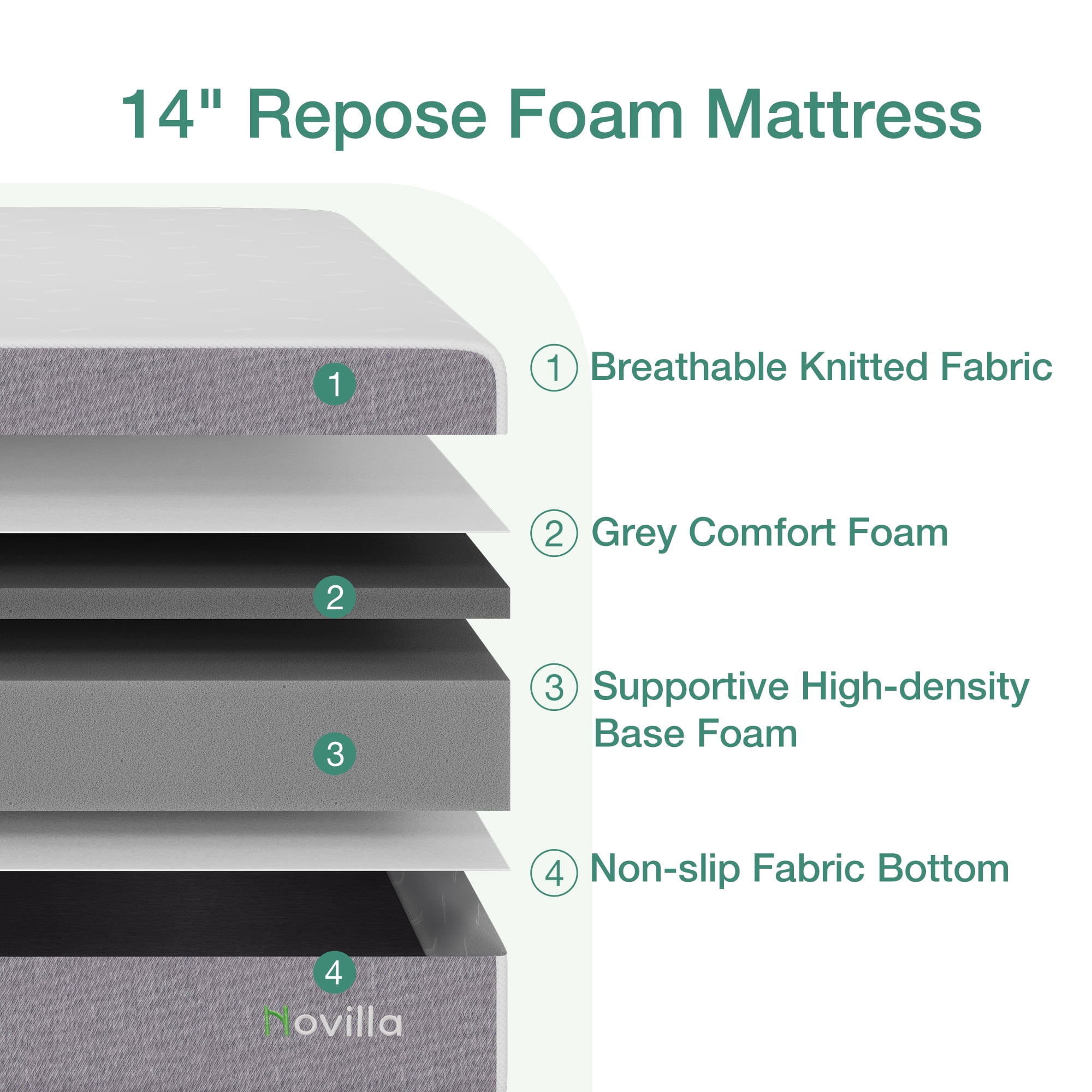 Novilla Repose 14" Firm Memory Foam Mattress, Full Size