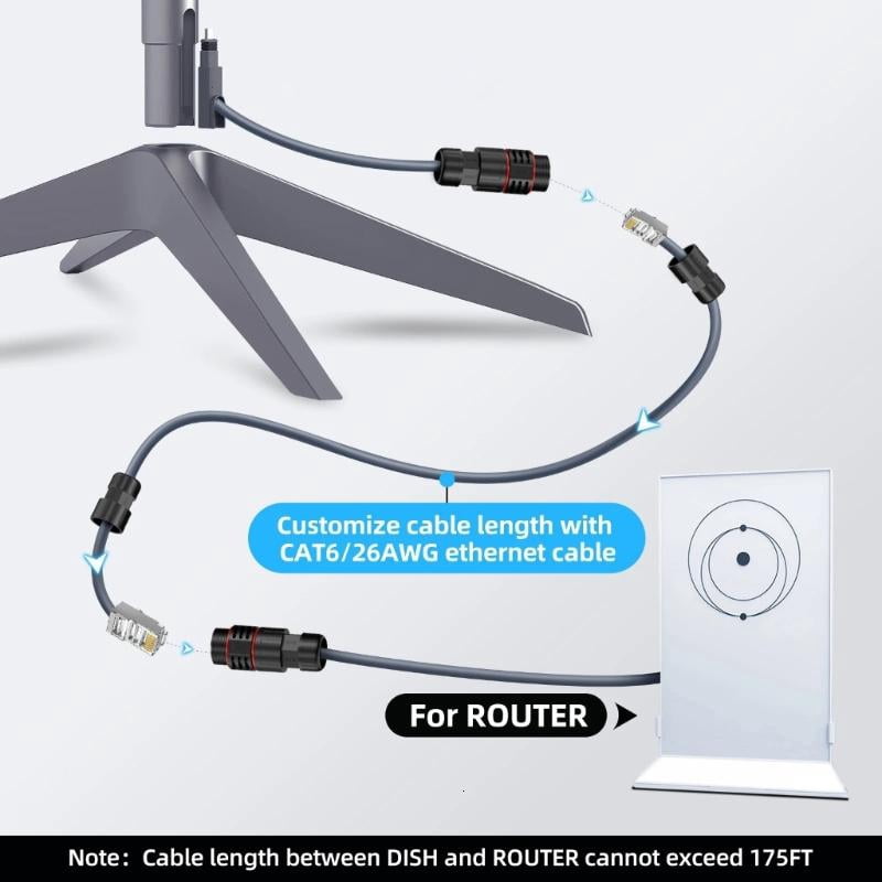 lanema Ethernet Adapter Cable For Mini Satellite Cable Extension RJ45 Coupler Gen2 Waterproof Adapter for V2 Dish & Router