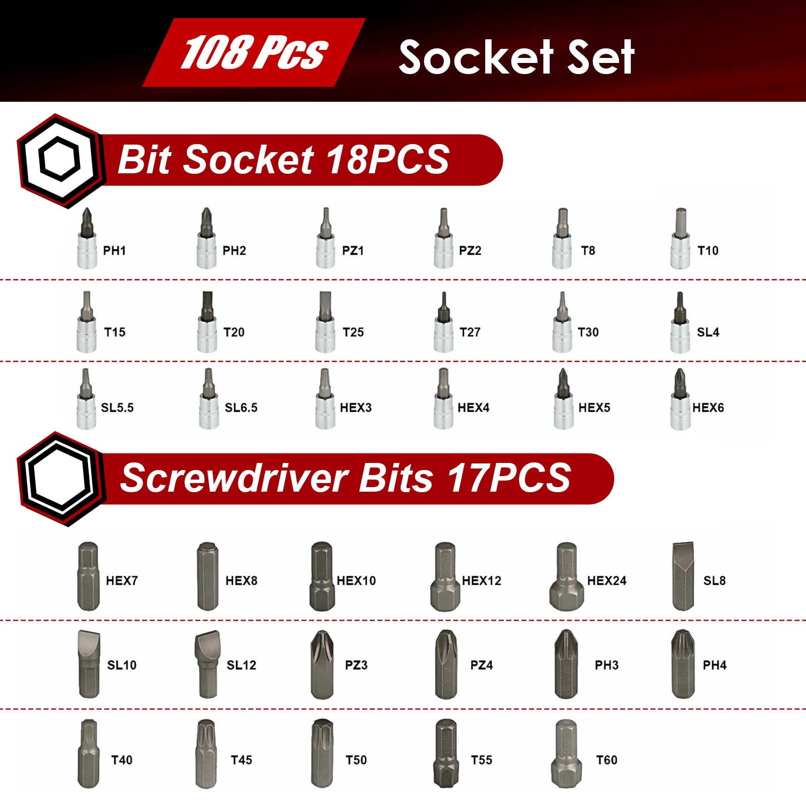 TLGREEN 108 Pcs Mechanic Socket Tool Kit, CR-V Steel Metric and Standard 1/4" & 1/2" Ratchet set, Universal Joint, Extension Bars,Adapter,Ratchet Wrench,Socket Set for Car
