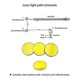 thumbnail image 4 of 3pcs Laser-silicon Mirror Diameter. 20mm 0.79 Inch Co2 Laser-engraving & Cutting Machine 10w-200w, 4 of 5