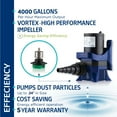thumbnail image 3 of Alpine Corporation PAL4000 4000 GPH Submersible Pump with 33 Ft Cord for Ponds, Fountains, Waterfalls, and Outdoor Water Features, 306W Quiet Motor, 21 Ft Lift, Multi-Angle Flow, Blue, 3 of 15
