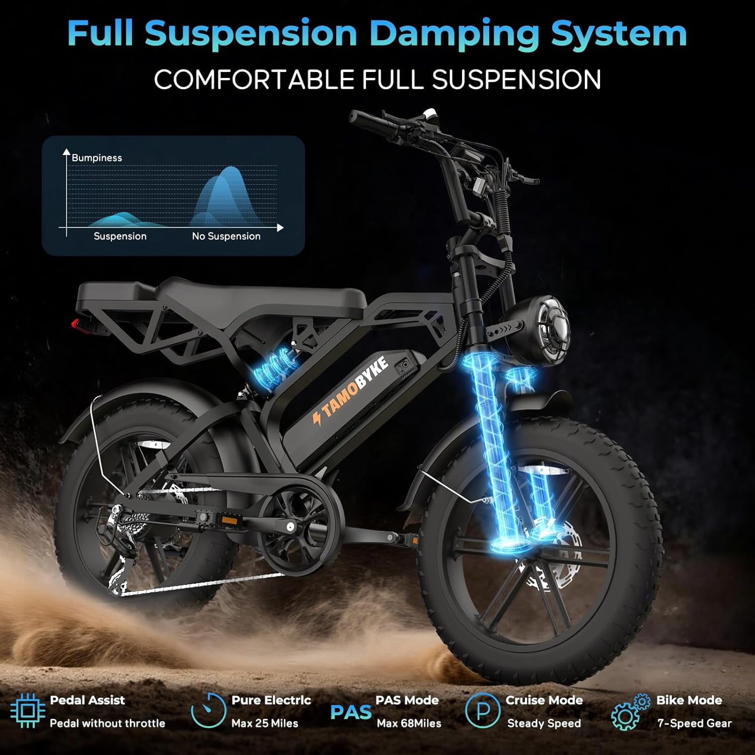 Tamobyke V20 Peak 1500W Electric Bike,20" Fat Tire E-Mountain Bikes,48V 15.6AH 30mph Ebike for Adults Full Suspension UL2849