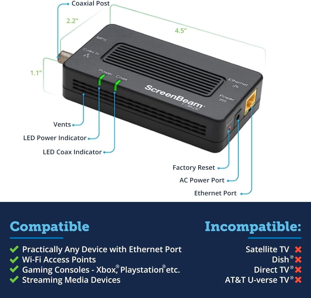 MOCA⭐︎ Screenbeam Internet Extender MoCA 2.5 Network Adapter with 1