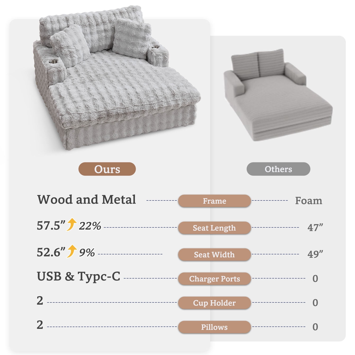 Faux Fur Upholstered Plush Fabric and Wood Frame Sleeper Sofa with Chaise, Gray