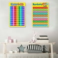 thumbnail image 6 of Yokua Children Wall Chart Numbers 1-100 Preschool Learning Poster for Kids Students, 6 of 11