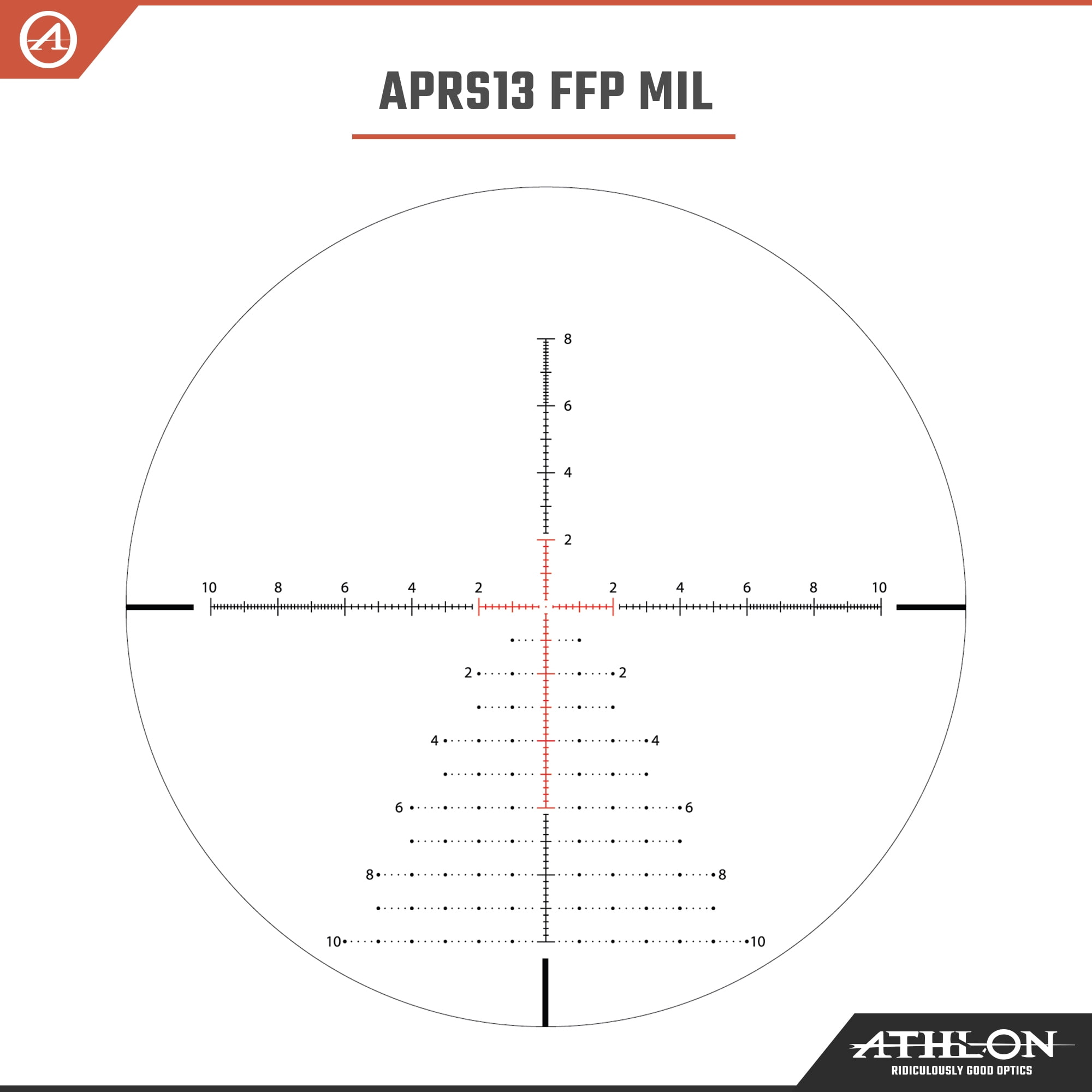 Athlon Optics Ares BTR GEN3 HD 4.5-27x50 APRS13 FFP IR MIL Reticle Riflescope