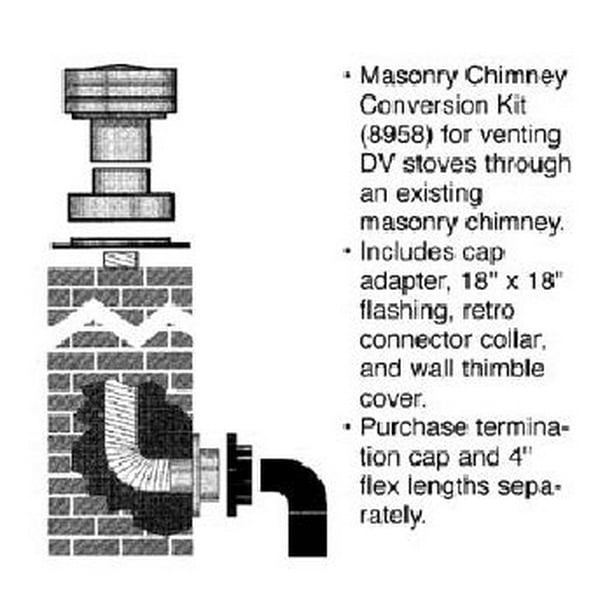 DirectVent Pro 4'' ID with 6 5/8'' OD Masonry Chimney Conversion Kit