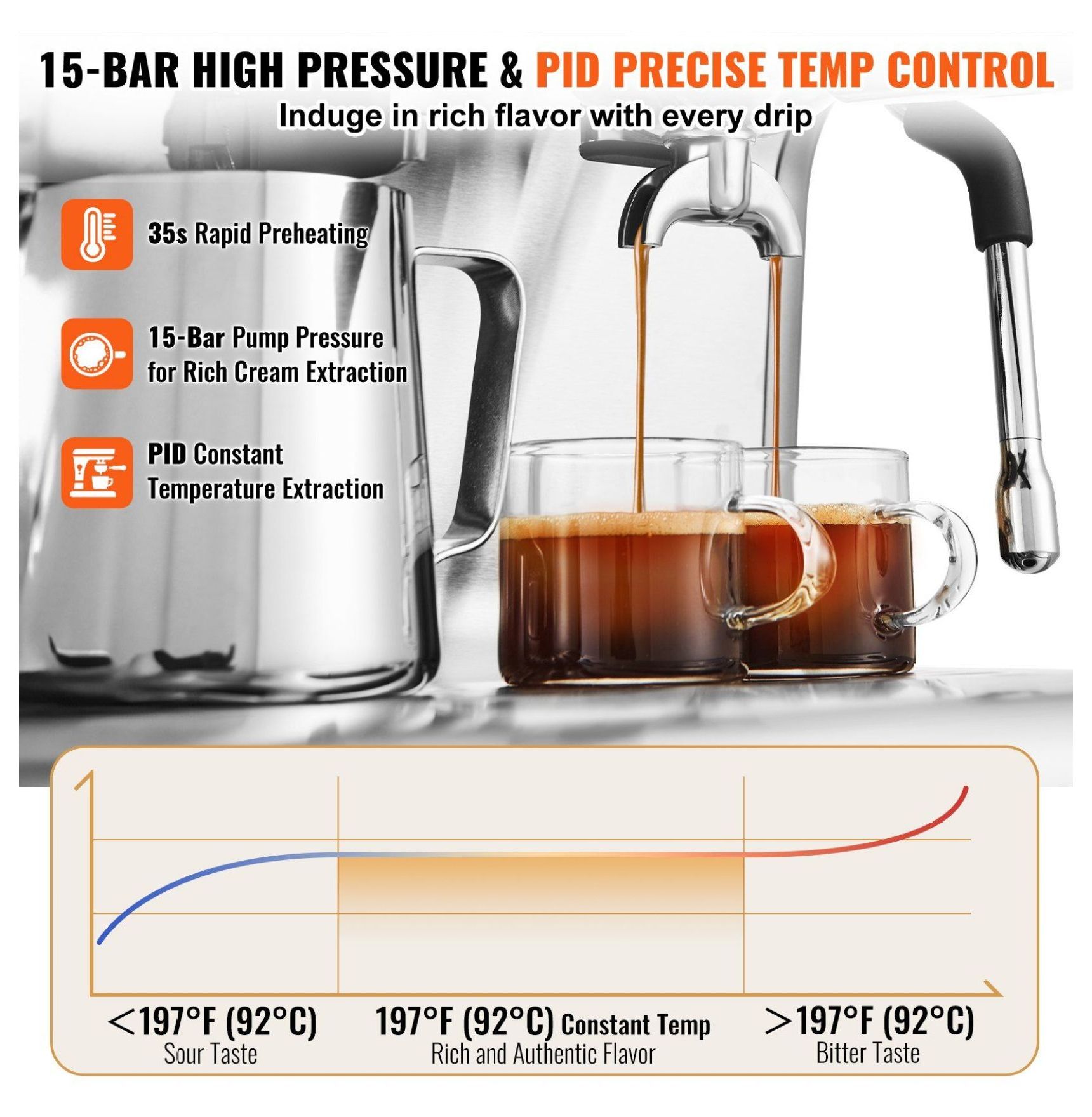 Espresso Machine with Grinder, 15 Bar Semi-Automatic Coffee Maker, Milk Frother, PID Control
