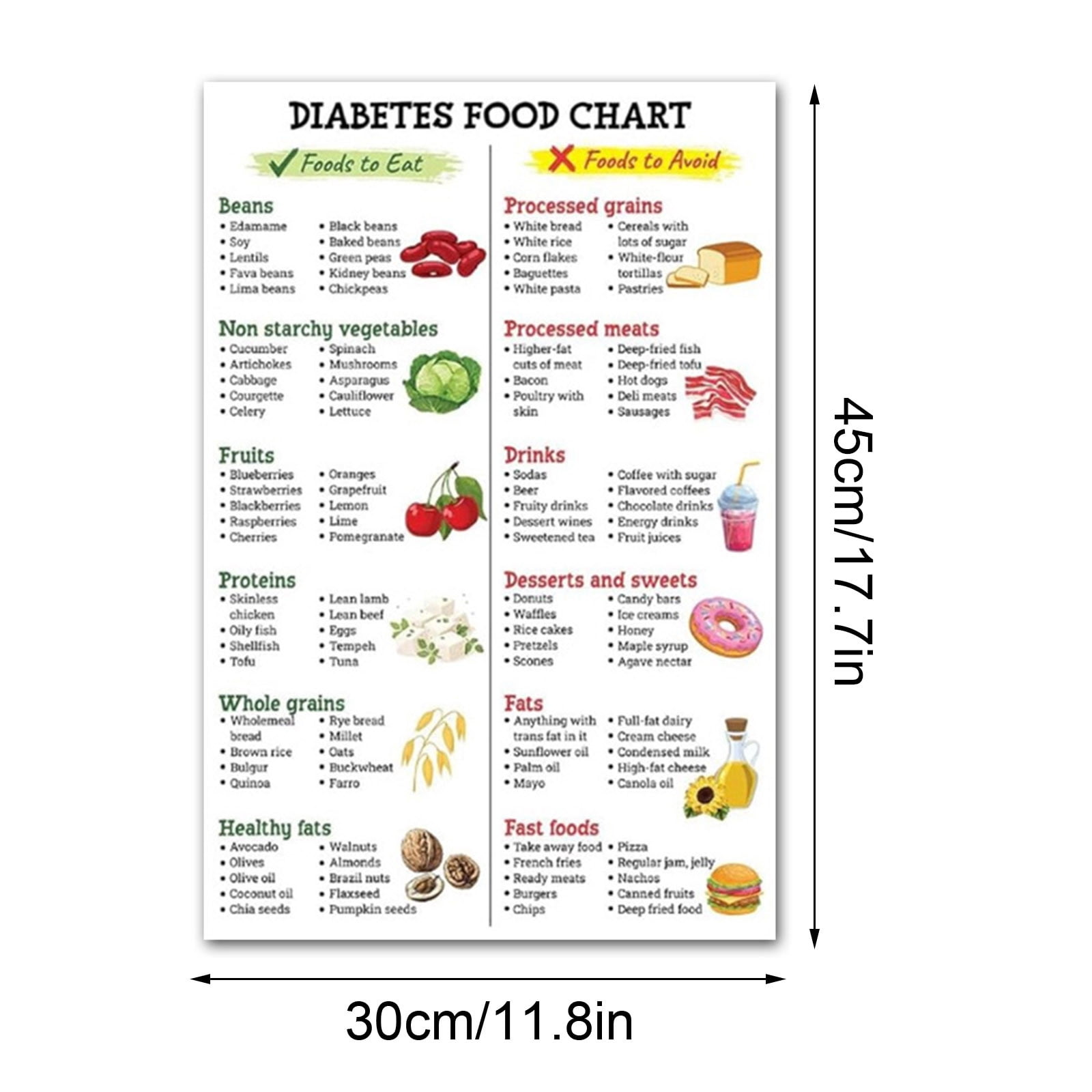 Diabetes Food List Poster, Low Card Foods, Diabetic Food Chart, Healthy Grocery Foods Nutrition List, Diabetic Diet Sheet - 12x18 Inches