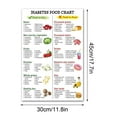 thumbnail image 2 of Diabetes Food List Poster, 12x18 Inches Unframe Low Sugar Food, Healthy Grocery Foods Nutrition List, Type 2 Diabetes Print, Diabetes Chart, Diabete Diet Chart, Diabetic Diet Sheet (Diabetes), 2 of 10