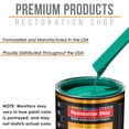 thumbnail image 4 of Tropical Turquoise Gallon URETHANE BASECOAT CLEARCOAT Auto Paint FAST Kit, 4 of 6