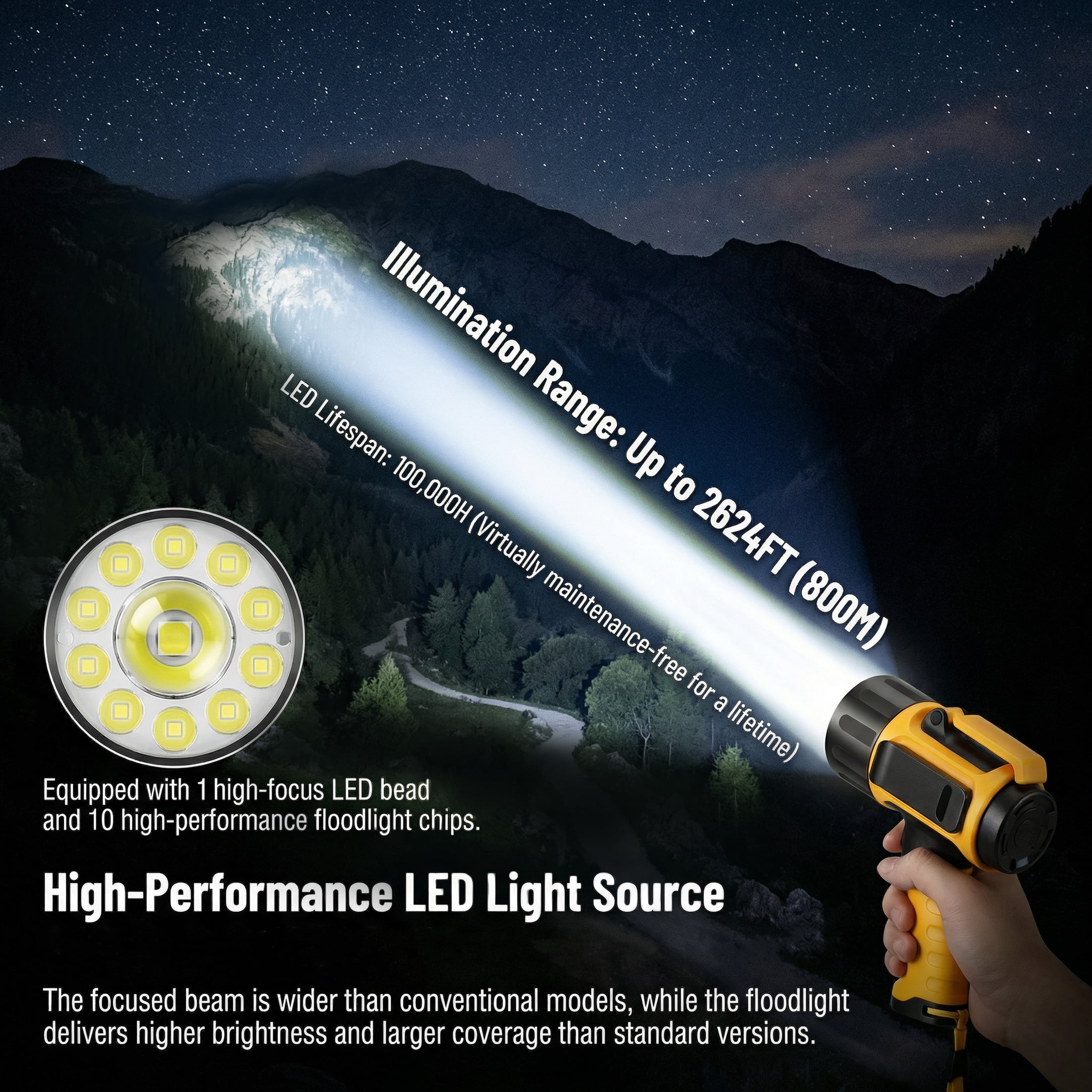 EZBY 150000 Lumens Rechargeable Flashlight, High Powered LED Handheld Spotlight,12800mAh Rechargeable Battery,USB Output Power Bank, Aluminum Alloy Body for Camping Outdoor Emergency Work