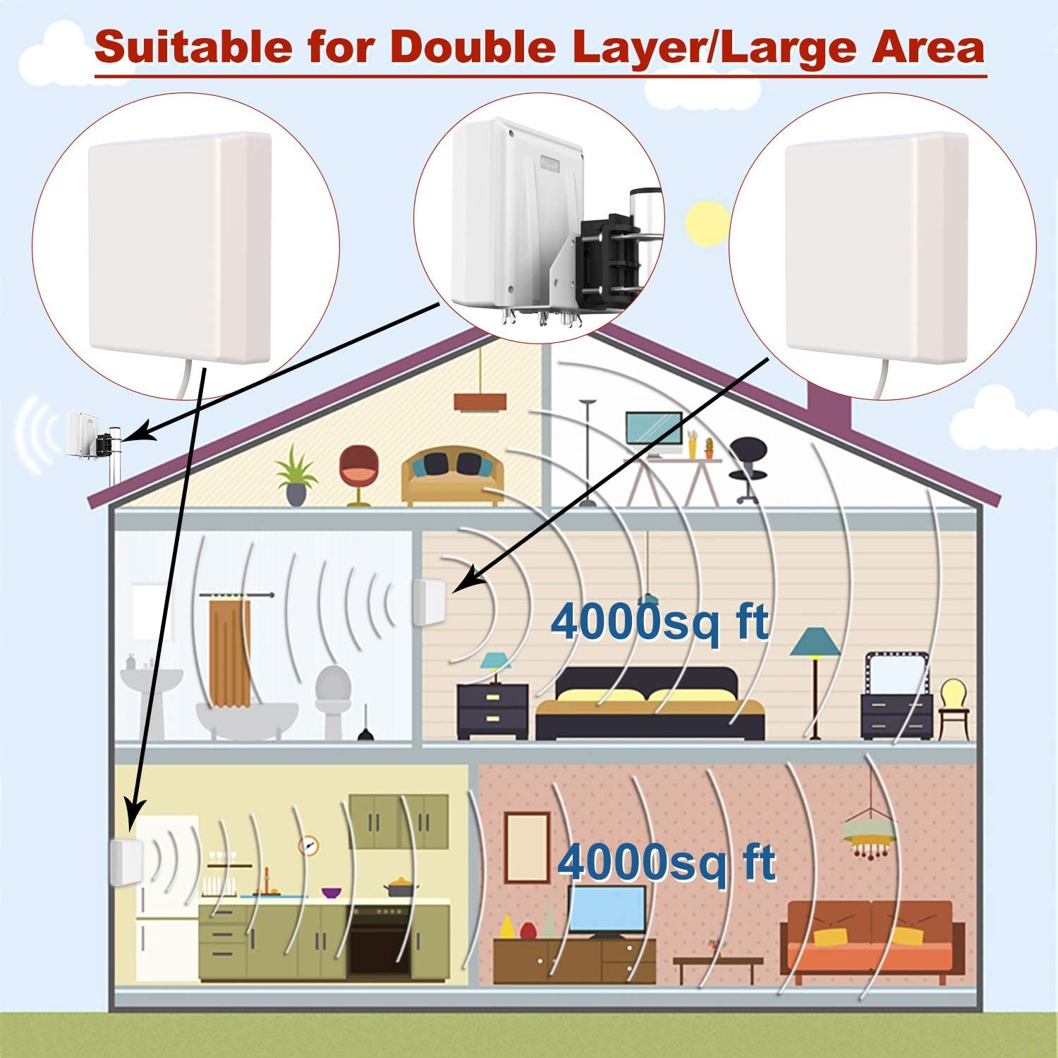 Amazboost A6 Cell Phone Signal Booster for Home Office,Cell Phone Booster Up to 8,000 sq ft | All U.S. Carriers 5G 4G 3G-Compatible with Verizon, AT&T, T-Mobile, Sprint & More | FCC Approved