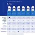 thumbnail image 5 of Encapsulaciones Puras DIM Detox | Apoyo suplementario para la desintoxicación y la salud celular* | 60 Cápsulas, 5 of 5