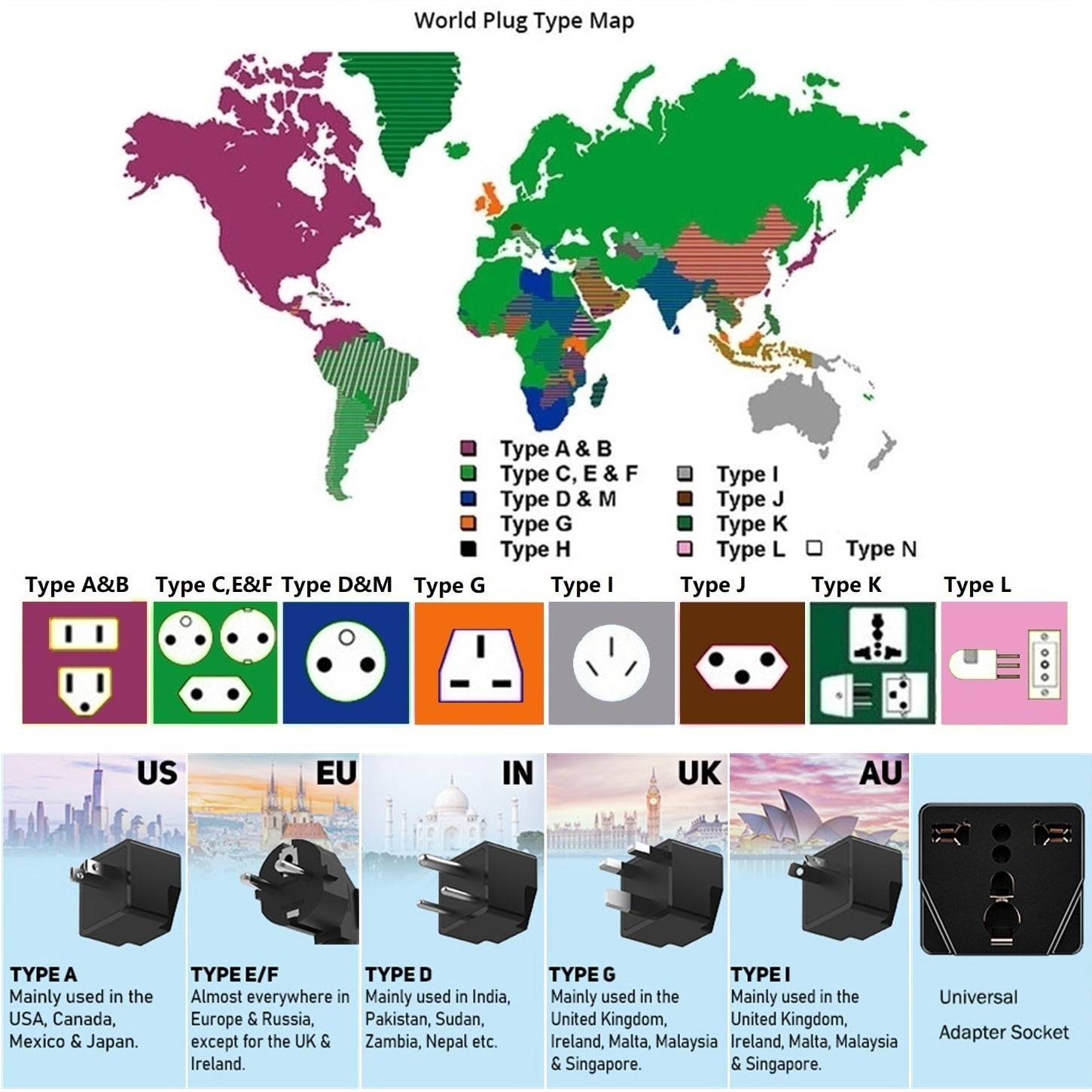 Key Power Power Converter, 230W Step Down 220V to 110V Voltage Converter with USB-C 18W International Travel Adapter Kits for EU UK US AU India More Than 150 Countries
