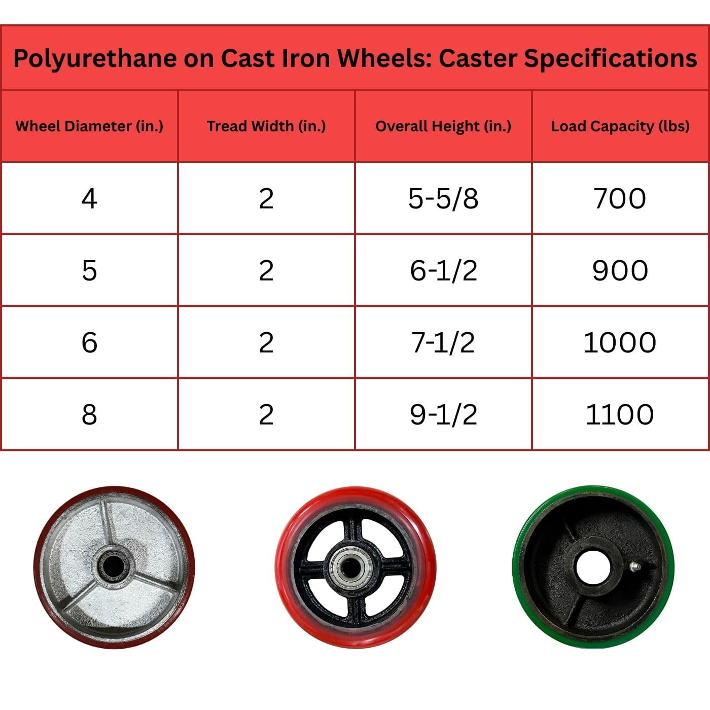 4 Heavy Duty Caster Set 4" Green Polyurethane on Cast Iron Wheels - 2 Swivel + 2 Swivel with Brake