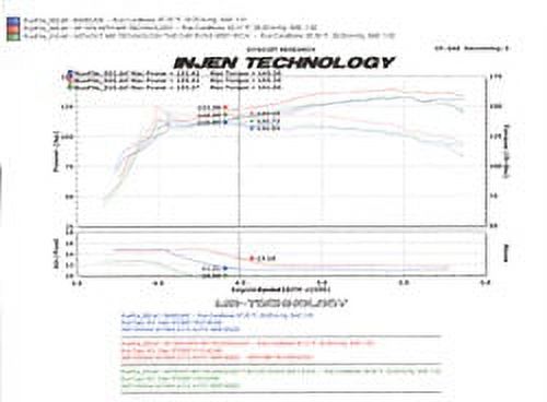 Injen 07-09 Altima 4 Cylinder 2.5L w/ Heat Shield (Automatic Only) Polished Short Ram Intake Fits select: 2007-2012 NISSAN ALTIMA, 2021 TOYOTA TUNDRA DOUBLE CAB SR/SR5