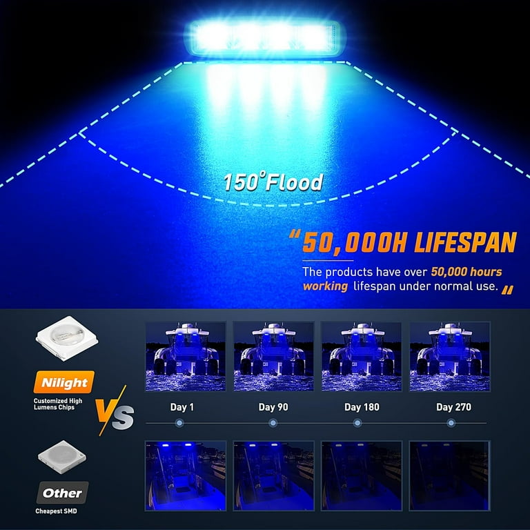 Nilight Marine LED Navigation Lights 2PCS 72W Blue Beam Flood Beam
