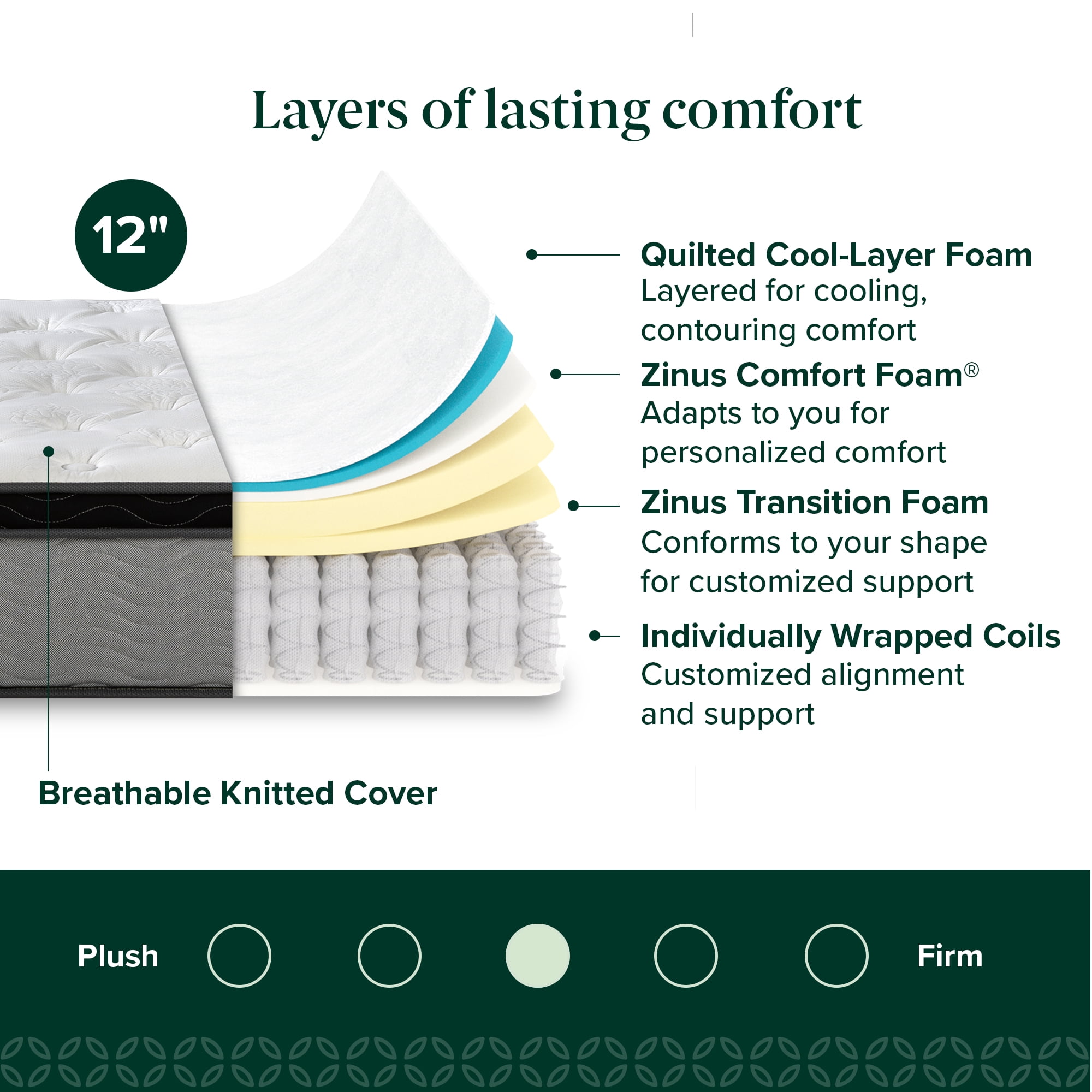Zinus Comfort Support 12" Full Cooling Gel Hybrid Mattress with Pocket Springs