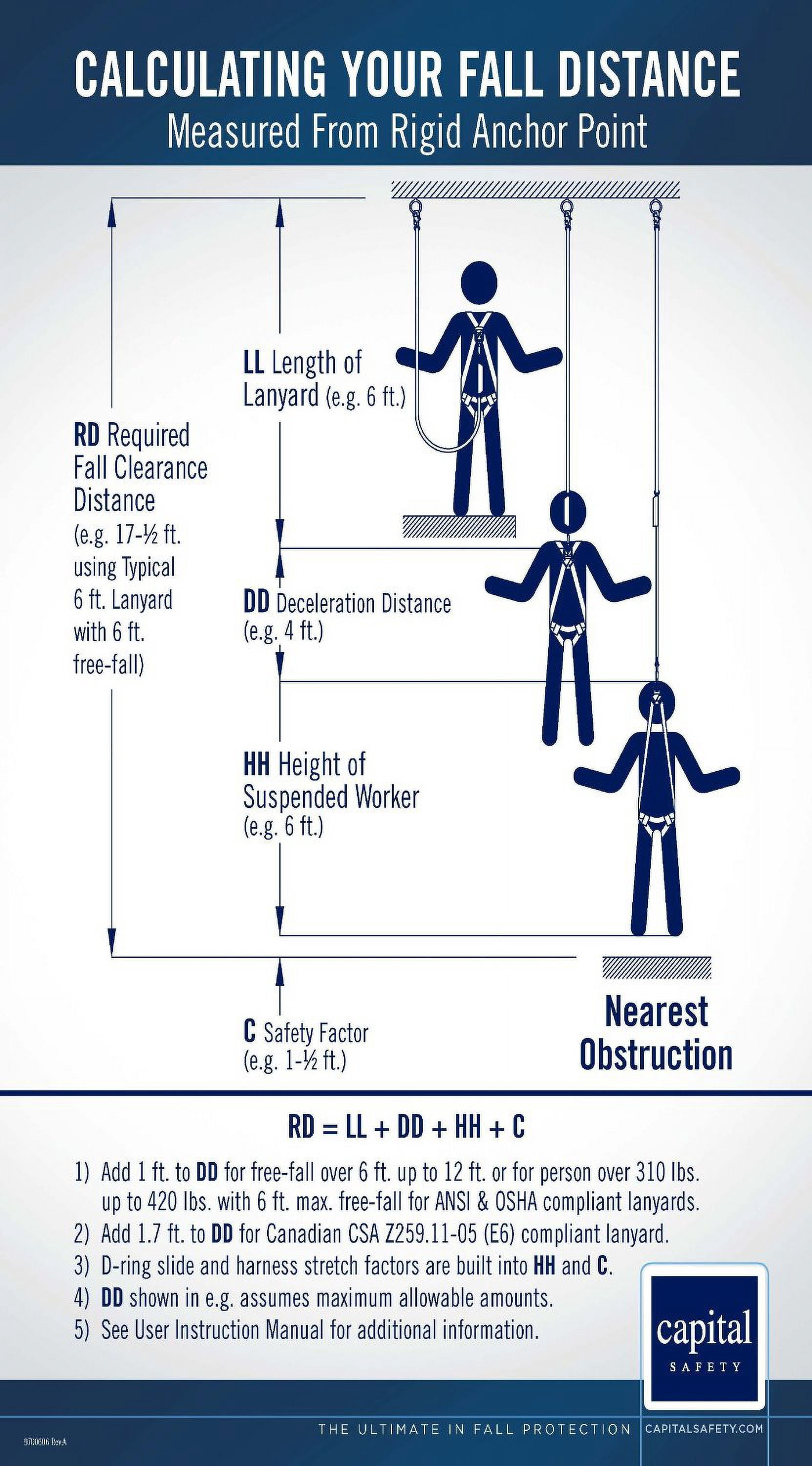 DBI/SALA 6' EZ-Stop 1'' Polyester Web Single-Leg Shock Absorbing Lanyard With Self-Locking Snap Hook At Each End