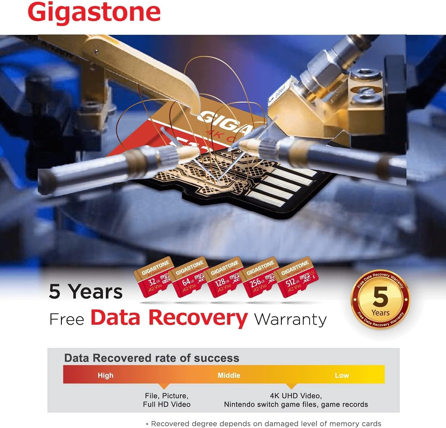 【5-Years Data Recovery】 GIGASTONE 64GB Micro SD Card 5-Pack, 4K Camera Pro, A2 V30 Compatible with Gopro, Dash Cam, DJI, Drone, Security Camera, Speed Up to 95MB/s, UHS-I U3 C10