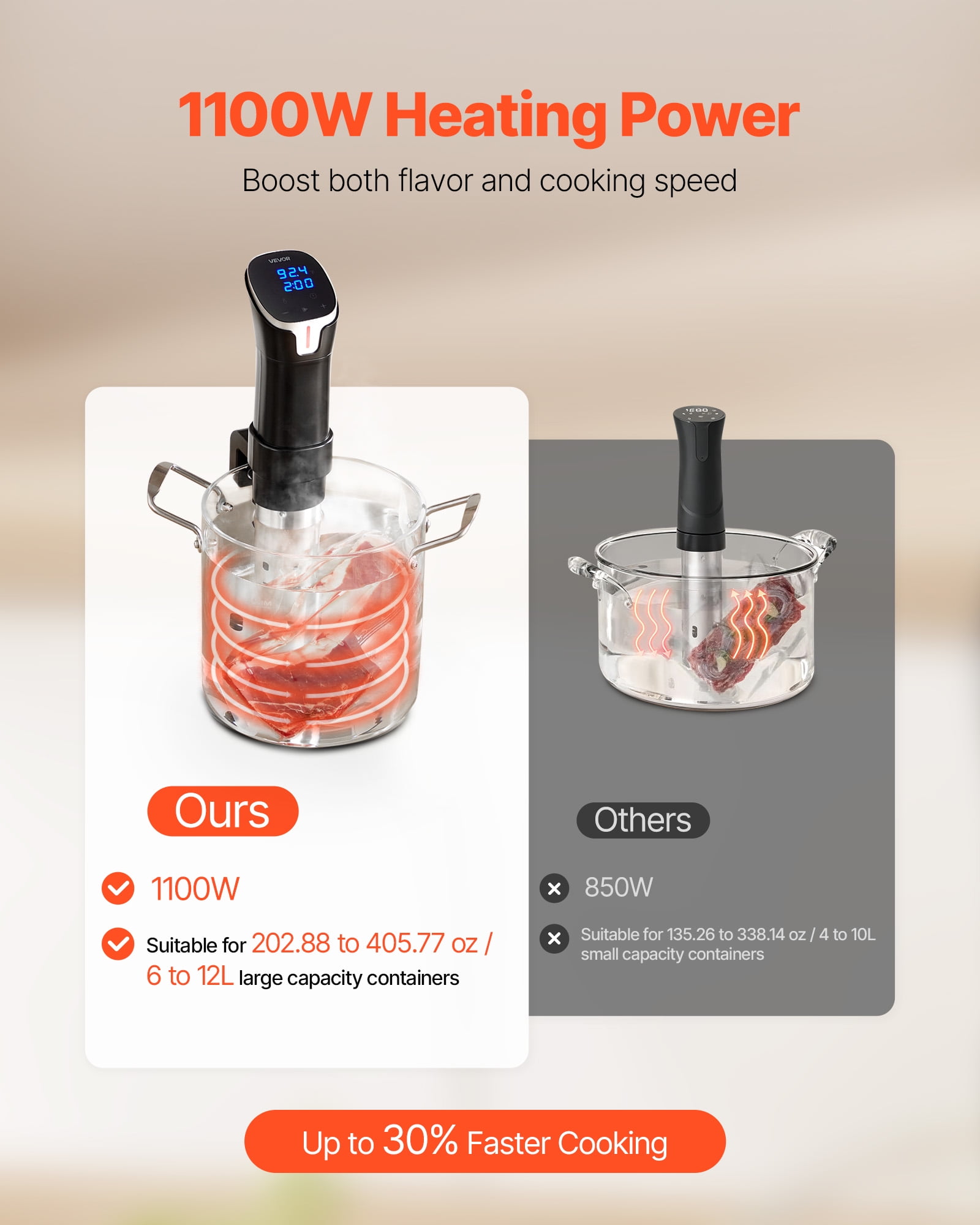 VEVOR Sous Vide Precision Cooker, 1100W Sous-Vide Cooking Machine, WIFI Immersion Circulator with LED Digital Display, Fast-Heating, Accurate Temperature & Timer Control, SUS304 Stainless Steel