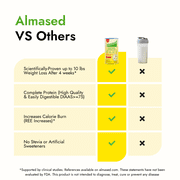 Almased Meal Replacement shakes – Gluten-Free, non-GMO Weight Loss Powder – Vanilla Flavor, 17.6 oz (2 pack)