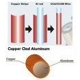 thumbnail image 2 of Stranded Speaker Wire For Car Home Audio Power Amplifier Cable 4 8 10 Gauge Lot, 2 of 6