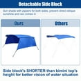 thumbnail image 6 of Unique Bargains 600D 4 Bow 8'L x 54"H x 91"-96"W Bimini Top Canvas Cover with Detachable Side Blocks Storage Boot Blue, 6 of 7