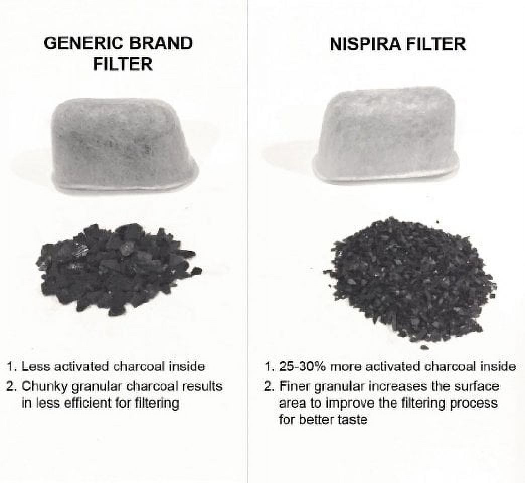Cuisinart Coffee Maker Machine 12 Activated Charcoal Water Filters Replacement for Part DCC-RWF By NISPIRA - image 2 of 4