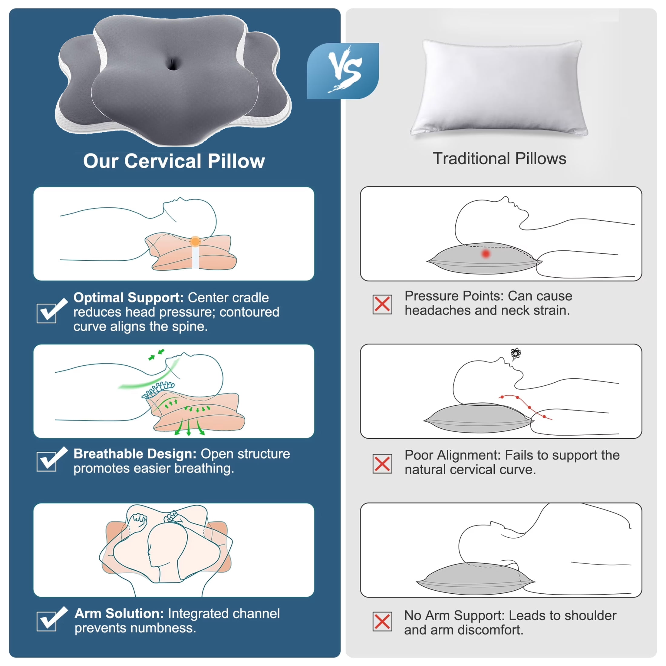 MOONORAH Cervical Memory Foam Pillows for Neck and Shoulder, Contour Bed Pillow, Ergonomic Neck Support Pillow for Side Back Stomach Sleepers with Pillowcase, Gray