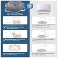 thumbnail image 3 of MOONORAH Cervical Memory Foam Pillows for Neck and Shoulder, Contour Bed Pillow, Ergonomic Neck Support Pillow for Side Back Stomach Sleepers with Pillowcase, Gray, 3 of 8