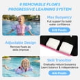 thumbnail image 3 of Koorium Swim Vest,Pool Floats Life Jacket for 33-66lbs,Flotation Swimming Water Wings with Arm Floaties Bands for Pool Beach Water Play, 3 of 8