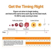 Easy@Home 25 Ovulation Predictor Kit Test Sticks, Powered by Premom App, Midstream, 25 Count