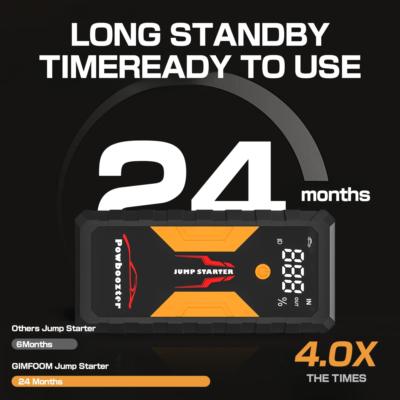 Jump Starter, 12V 1500A Car Jumper (for Up to 2.11gal Gasoline and 1.59gal Diesel Engines), SuperSafe Portable Battery Charger, Auto Lithium Box Booster Pack with USB Fast Charging