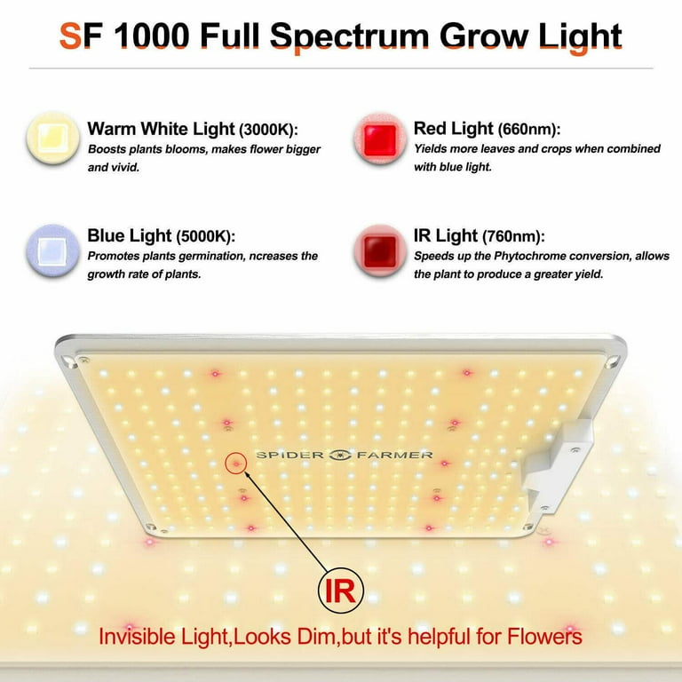 spiderfarmer SF-1000 EVO【正規代理店保証付】 2025 SF1000 Samsung 301H EVO LED Grow Light | Spider Farmer