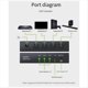 thumbnail image 5 of Conmutador de Fibra Óptica SPDIF Toslink, Divisor de Audio Digital, , con Control Remoto IR, Cable Óptico., 5 of 5