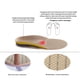 thumbnail image 5 of Plantillas para zapatos Soportes para el arco 1 par de plantillas ortopédicas Pies suaves Zapatos Irfora Plantillas, 5 of 7