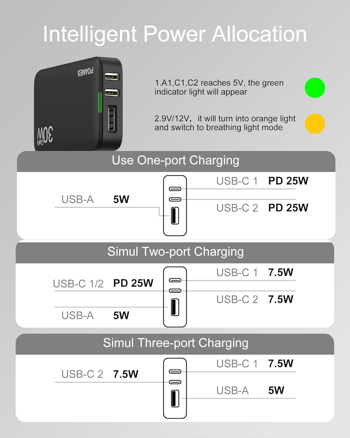 USB C Charger, Flat USB Wall Charger with USB C and USB A Ports, Super Thin USB Wall Plug for MacBook Pro/Air/iPad Pro, iPhone 15/14/13/12 and Galaxy S23,S22 etc (Black-30W)