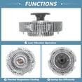 thumbnail image 4 of Embrague del Ventilador de Refrigeración Electrónico Unique Bargains para Toyota 4Runner 1996-2010 para Toyota Tacoma 1995-2002 2.4L 2.7L No.1621075060, 4 of 7