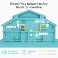 thumbnail image 5 of TP-LINK POWERLINE 600 WIFI EXTENDER TL-WPA4220, 5 of 5