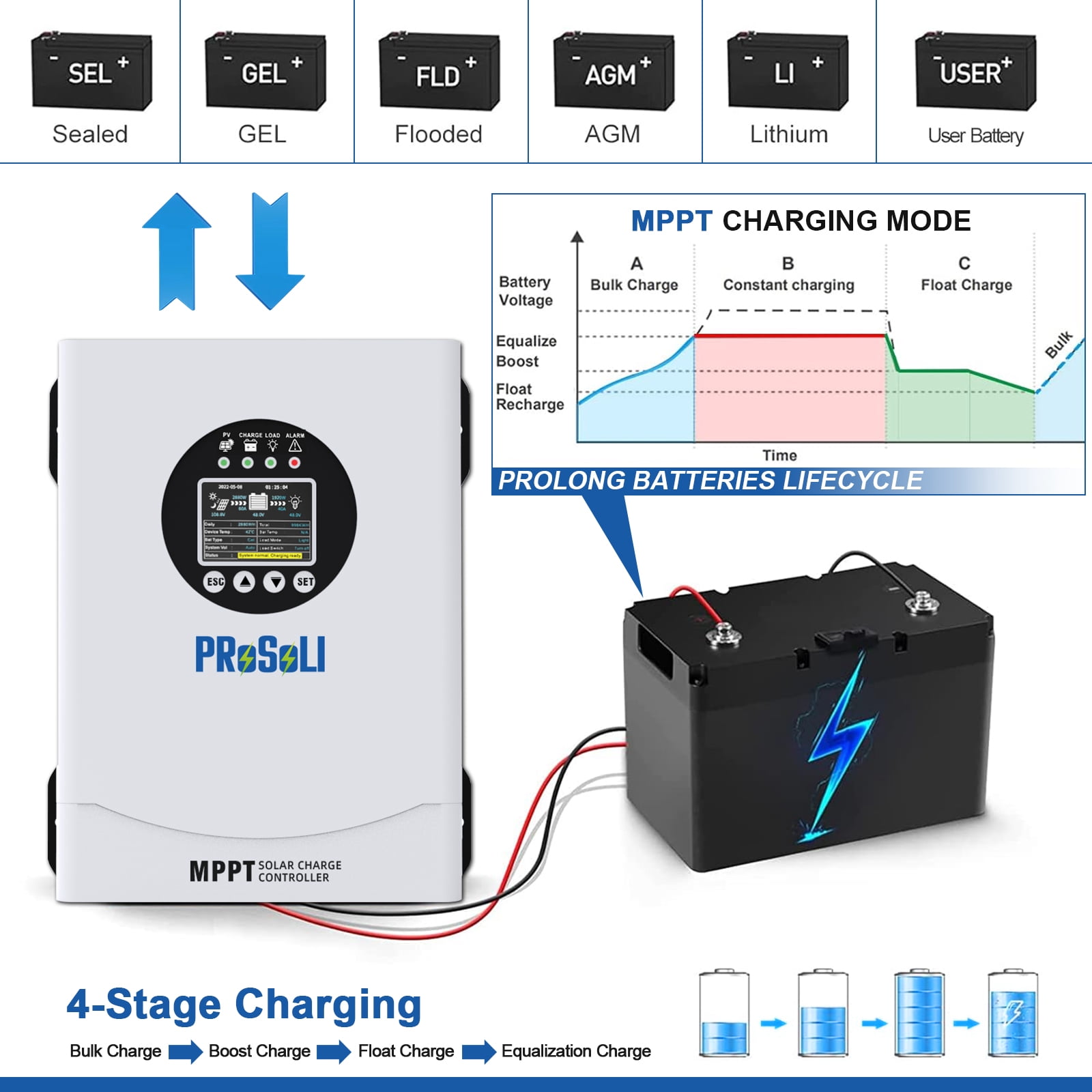 Prosoli 60A MPPT Solar Charge Controller,12V-96V Auto Regulator Max 230V PV Input for LiFePO4 Agm Gel Batteries off-Grid Solar