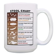 ThisWear Funny Nurse Gifts for Women Bristol Stool Chart Nurse Graduation Gifts Gift 15oz Coffee Mug