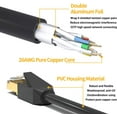 CAT 8 Cable 15 ft Cable for Router, Gaming, Xbox