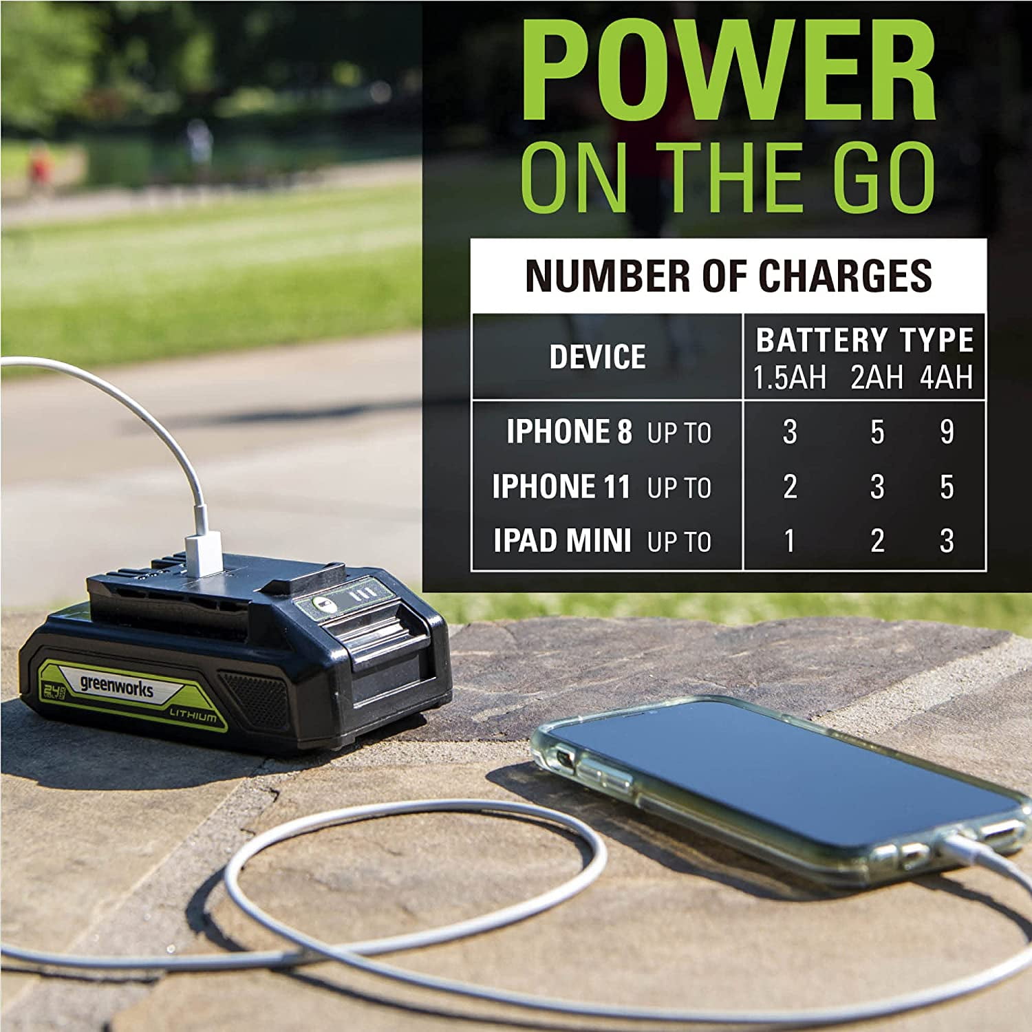 Greenworks 24V 2Ah USB Battery 2949702AZ