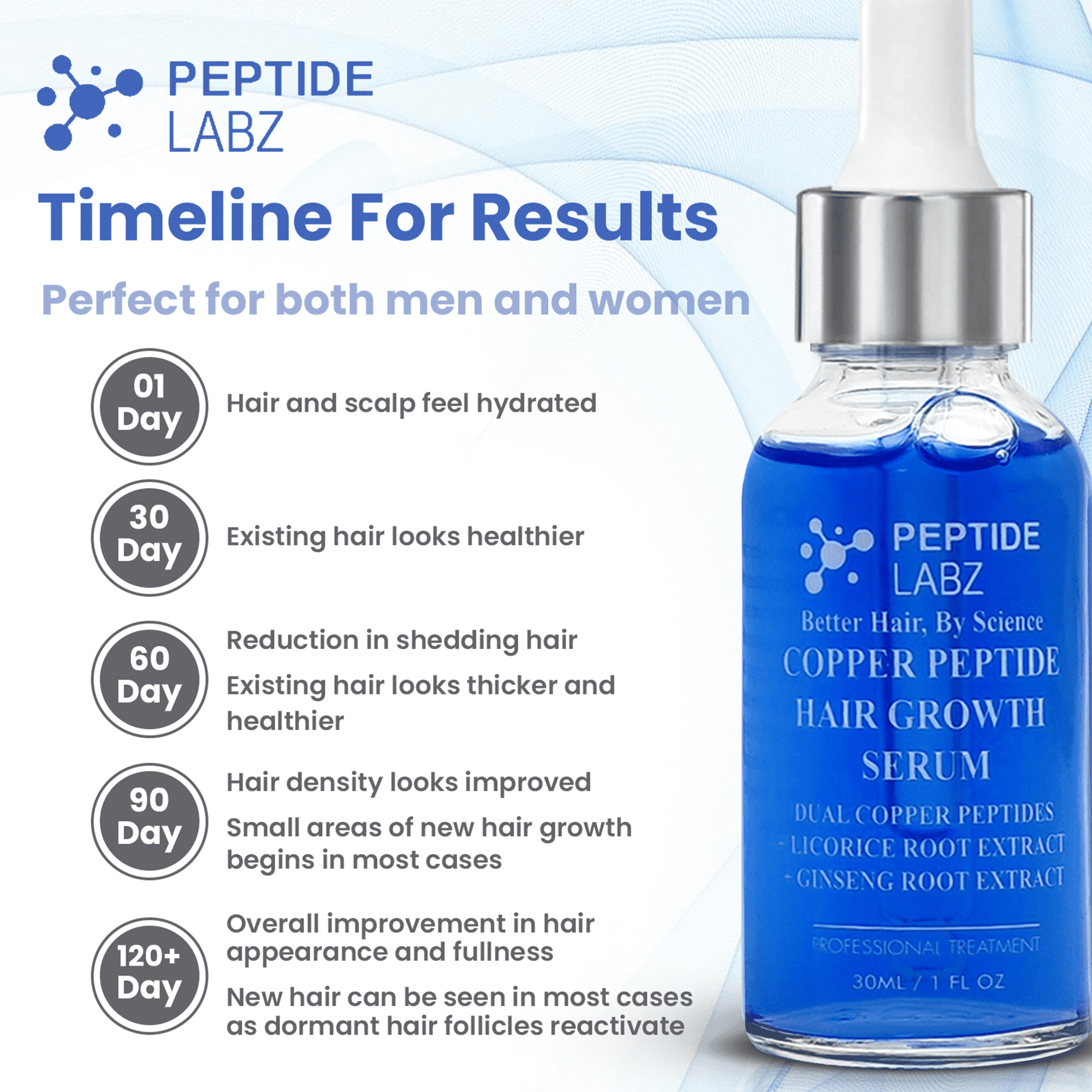 Copper Peptide Hair Growth Treatment GHK-cu, AHK-cu, Guadeloupe