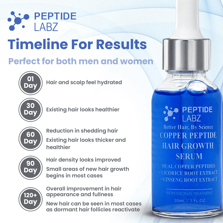 ghk-cu para que serve Copper Peptide Hair Growth Mechanism: What Kinds of Hair Loss Can It  Improve? main image 1